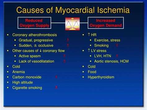 consider ischemia or lv overload|myocardial ischemia high cholesterol.